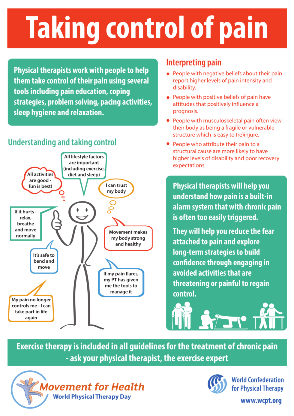 Chronic Pain Mid West Physiotherapy